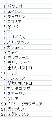 グラブル サプチケどうするか 愚者のグラブル雑記