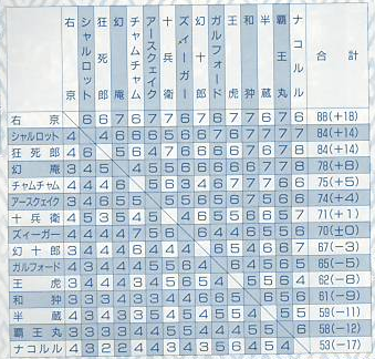 グラブル グランブルースピリッツ Fkhr怪文書解析 愚者のグラブル雑記