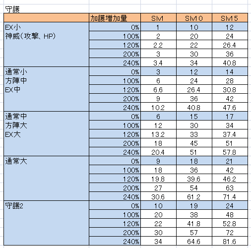 グラブル 武器スキルの効果量をまとめてみる 1707 愚者のグラブル雑記