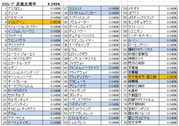 グランブルーファンタジー 30 愚者のグラブル雑記