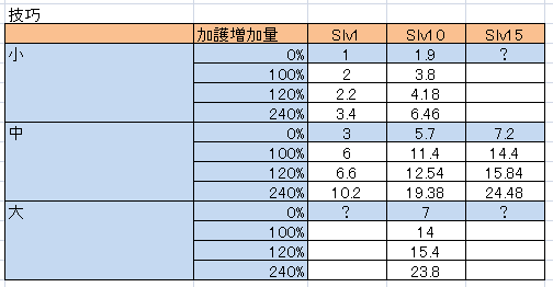 グラブル 武器スキルの効果量をまとめてみる 愚者のグラブル雑記