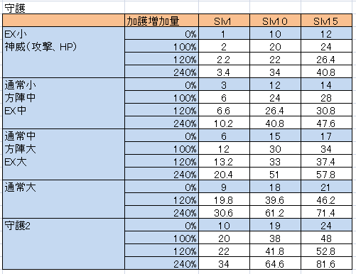 グラブル 武器スキルの効果量をまとめてみる 愚者のグラブル雑記